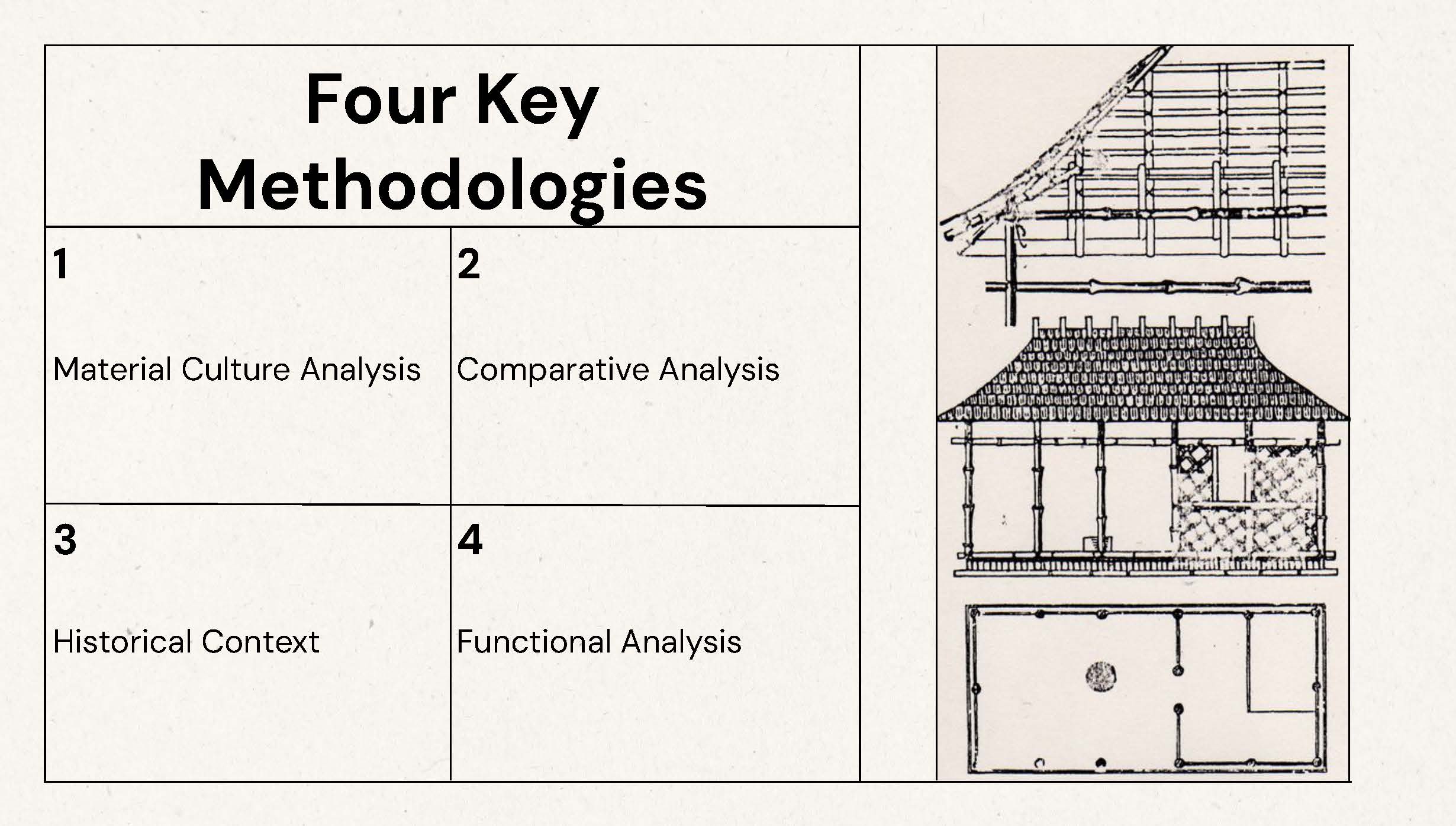 Methodologies of Art History – A{AI}